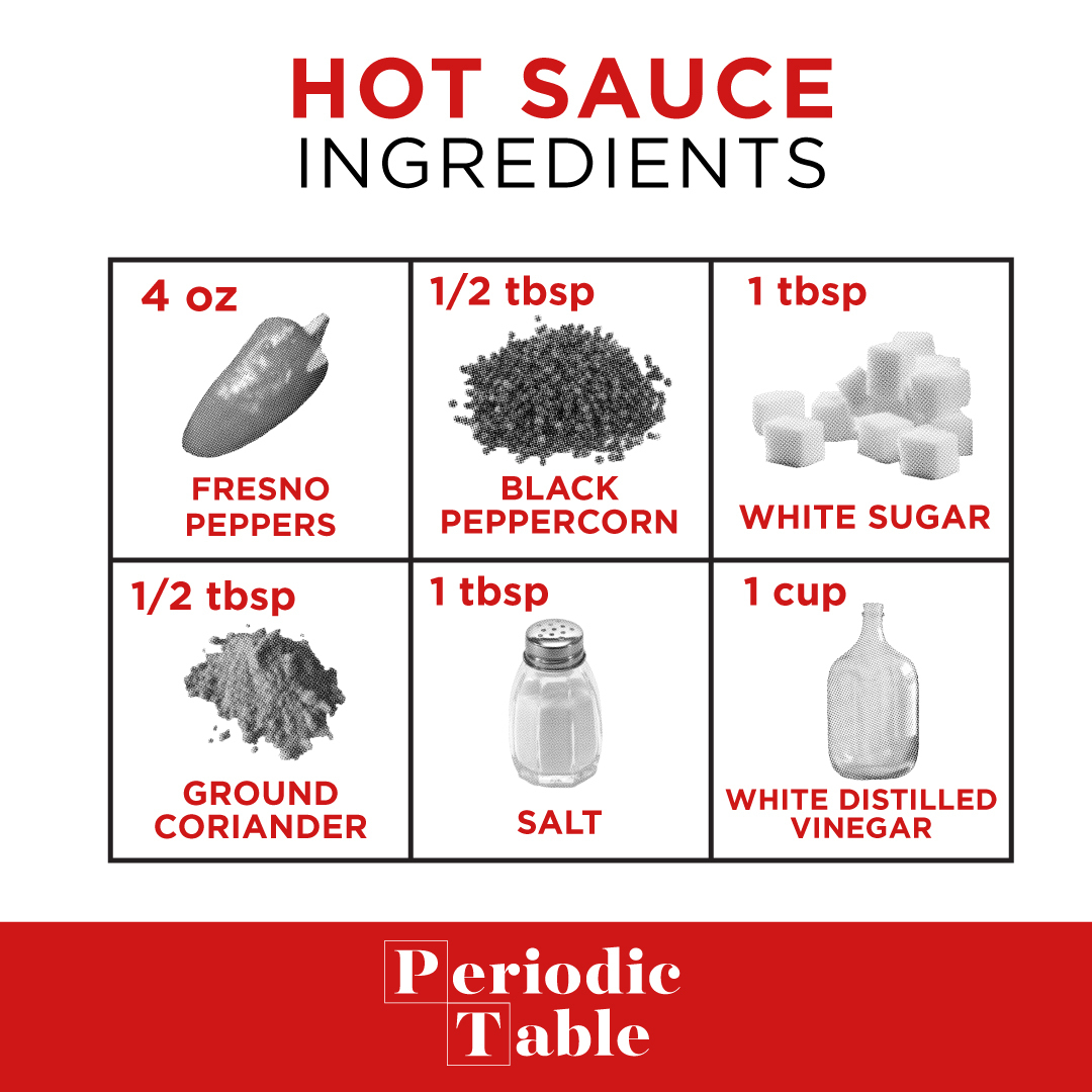 Periodic Table Hot Sauce Griffin Museum Of Science And Industry 5505